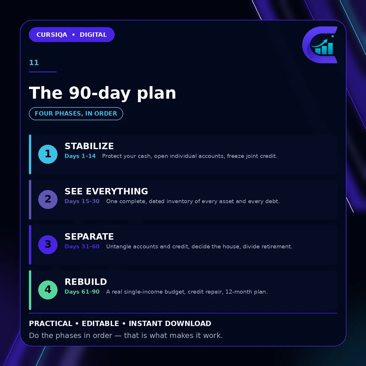 Preview image for The Divorce Financial Reset: plan.
