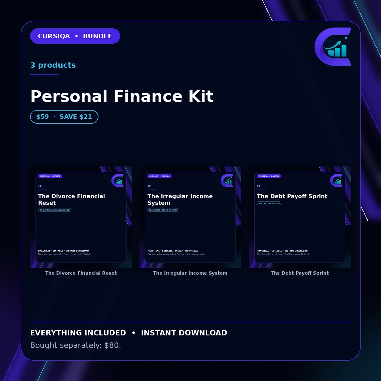 Personal Finance Kit: 3 product covers shown, everything included in the bundle.